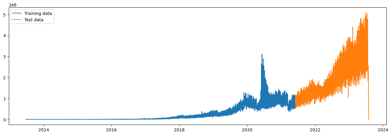 Test and Training Data