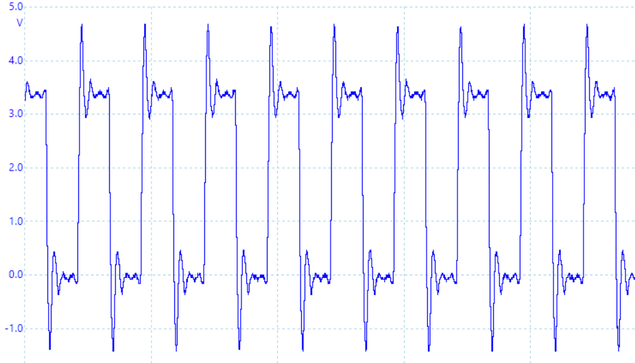 Actual signal