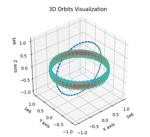 Orbits that look a bit like a belt