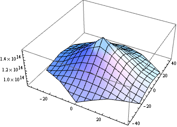 Mathematica graphics