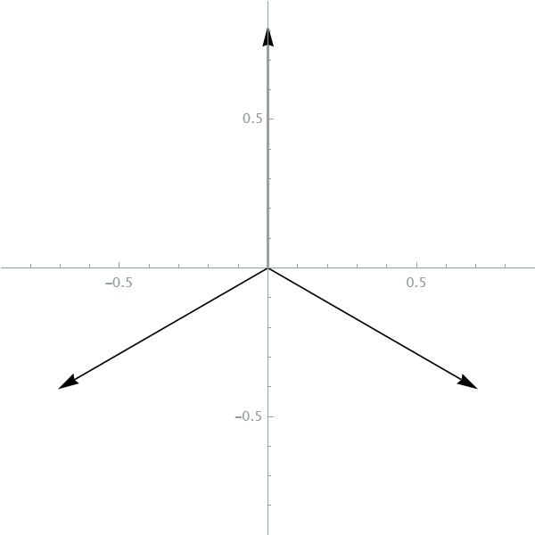 plot of Mercedes-Benz frame