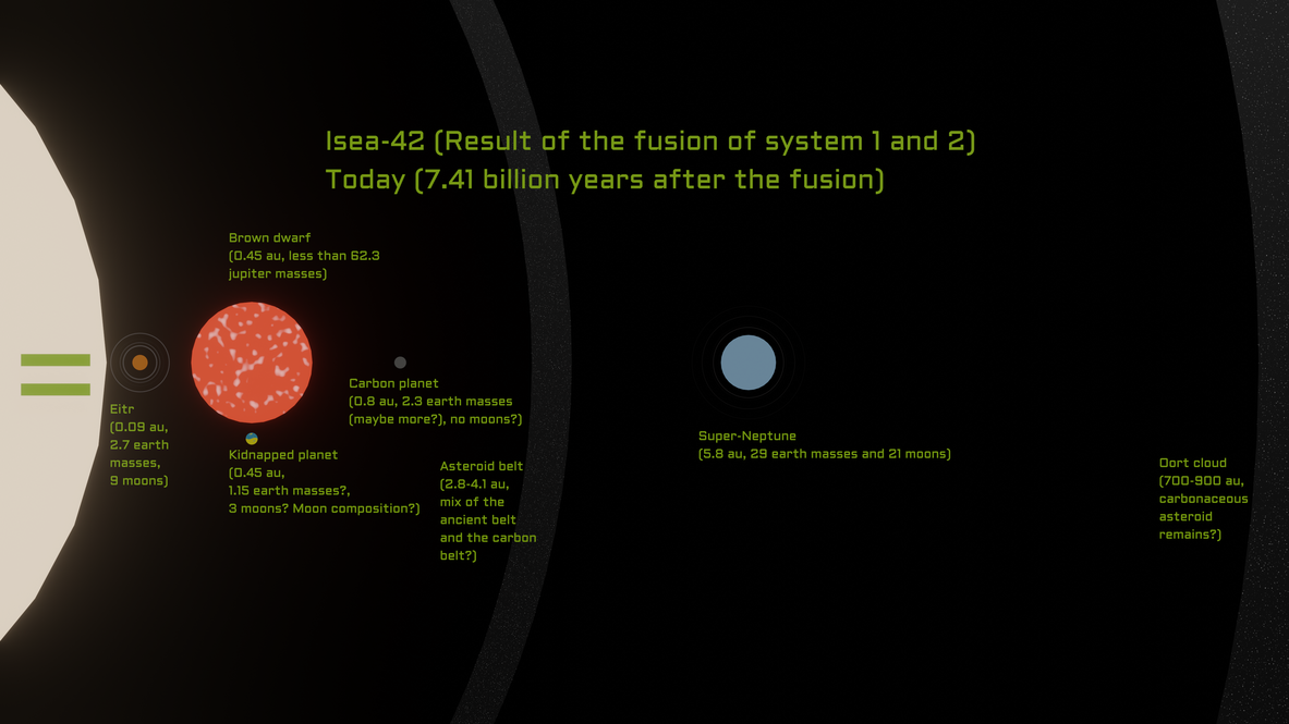 Isea-42, the result of the fusion of systems 1 and 2