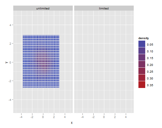 specified Limits