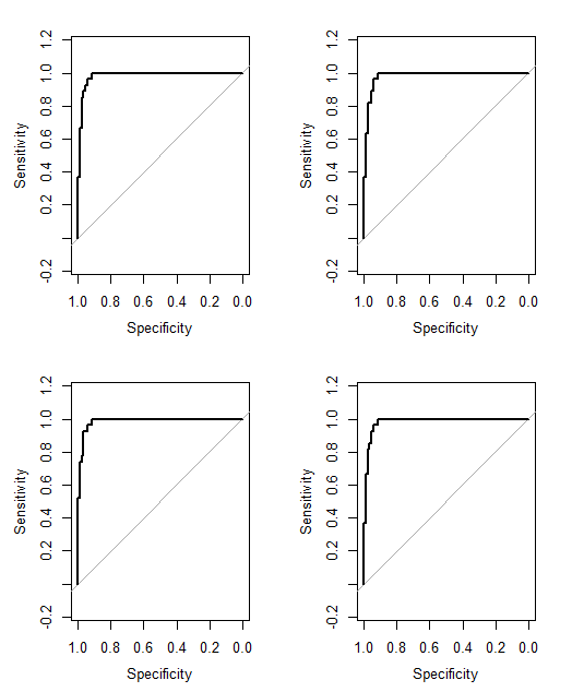 4 ROC curves