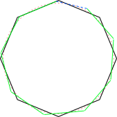 Black rods are inertial, green rods are rotating