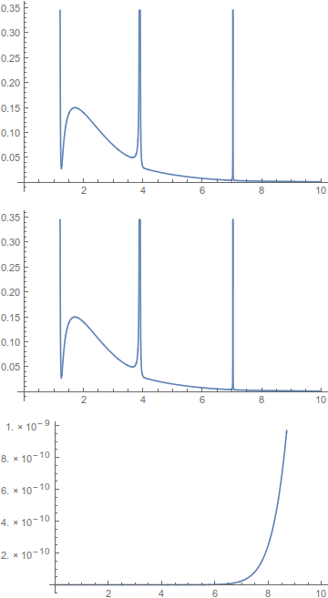 Mathematica graphics