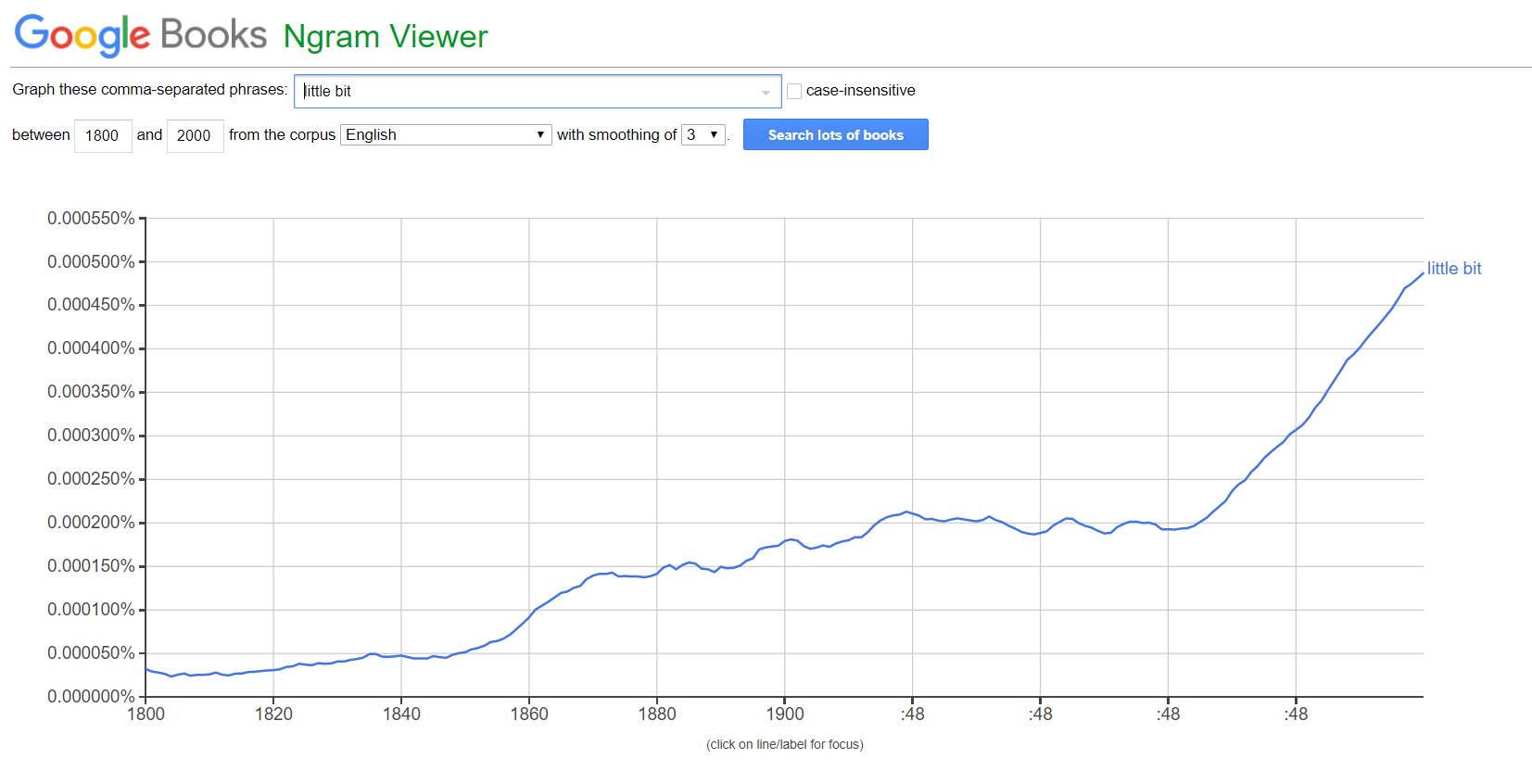 google-ngram