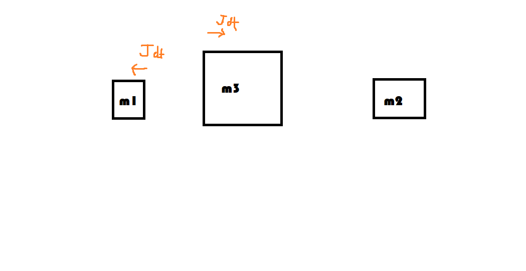 FBD of blocks