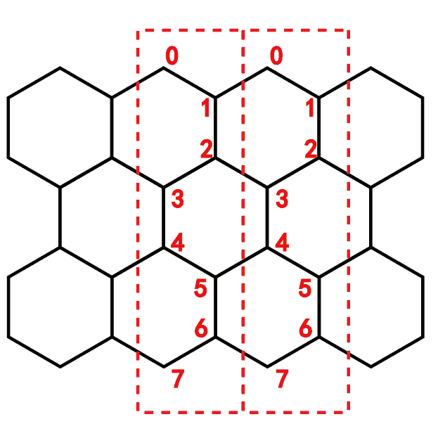 honeycomb structure A