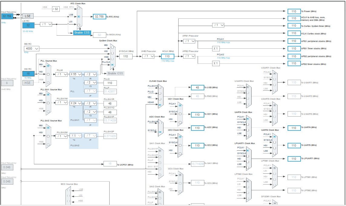 STM32L5 Clock setup