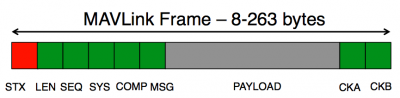 Mavlink Data Format