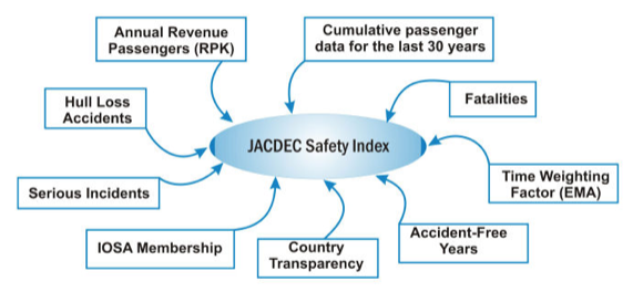 Inputs for JADEC safety index.