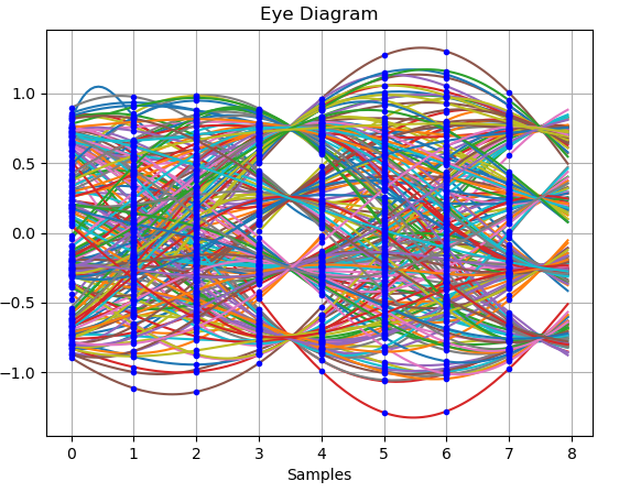 16 QAM timing offset