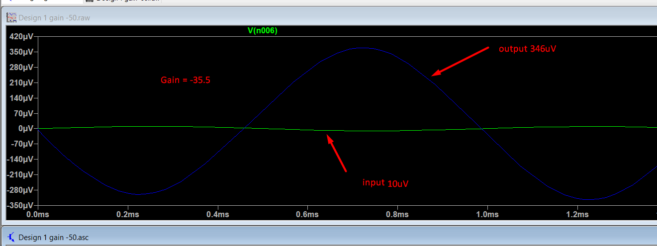 MyOutput and Gain