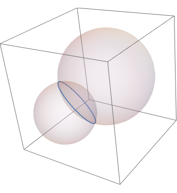 Mathematica graphics