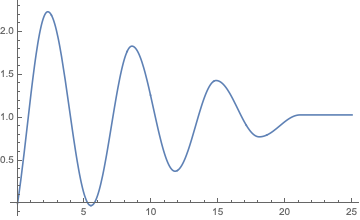 Mathematica graphics