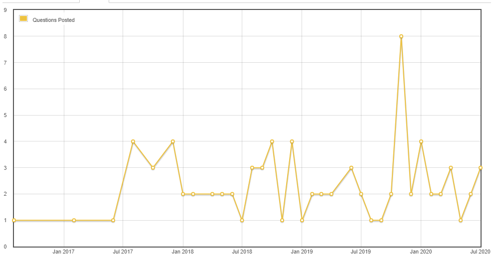 azure questions with http trigger in body