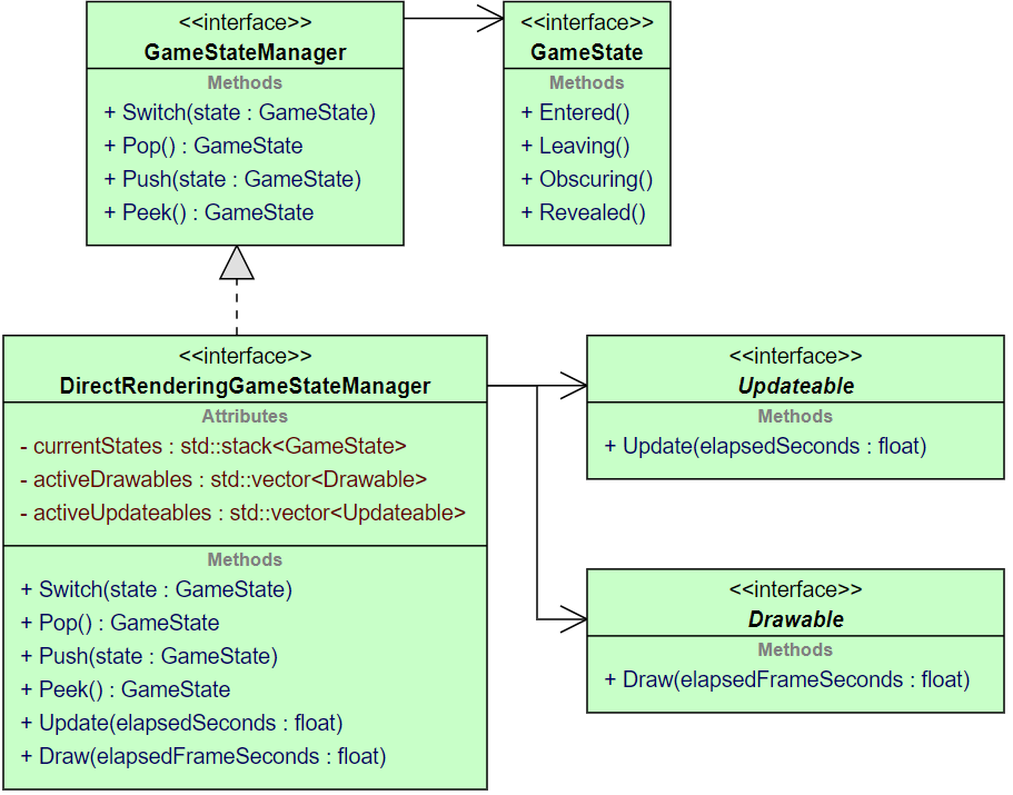 Diagram from the end of the tutorial