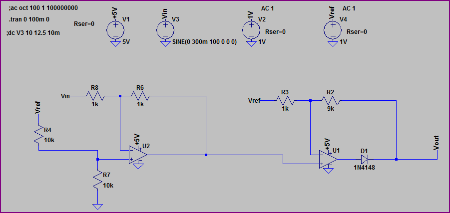 Rectify Shift