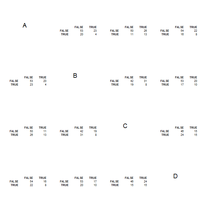 crosstable matrix