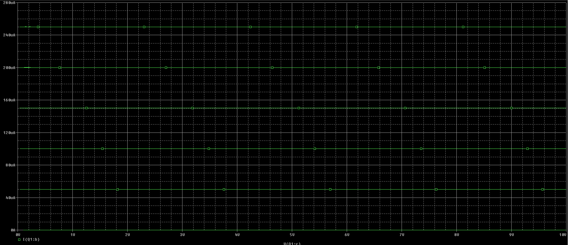 iv plot w/ Ib