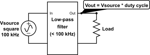 schematic