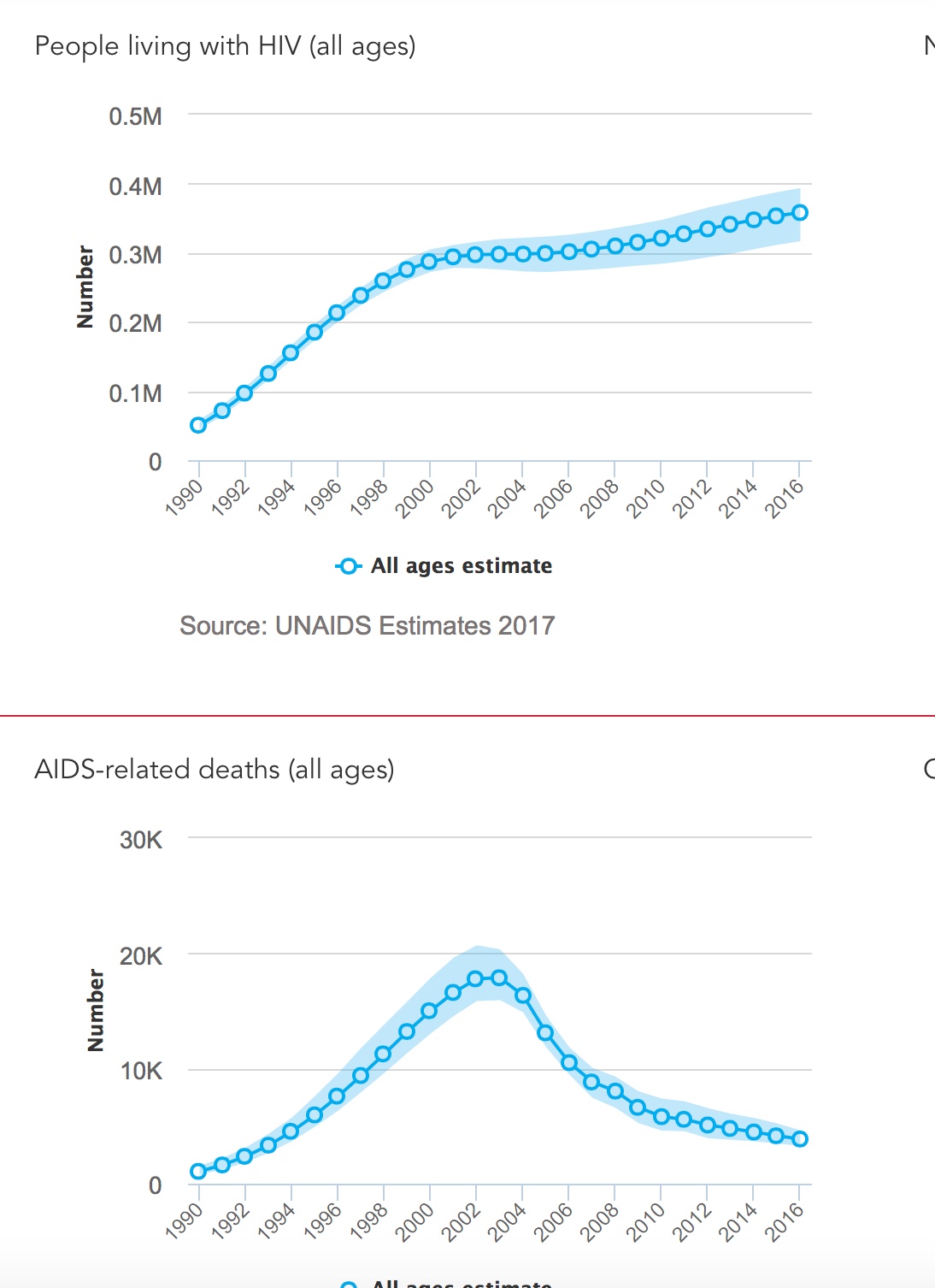 death and incidence