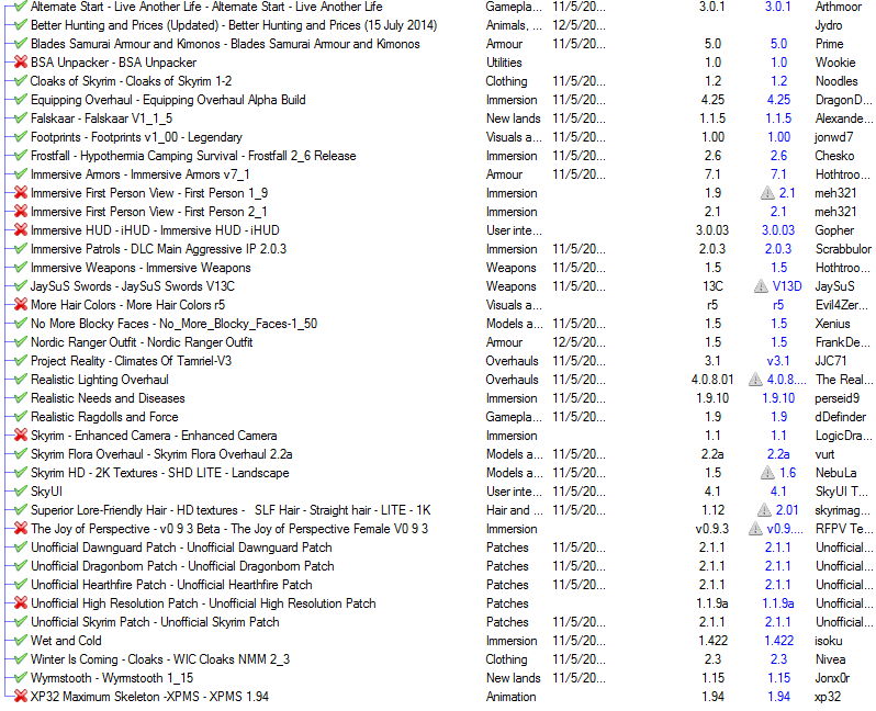 List of installed mods