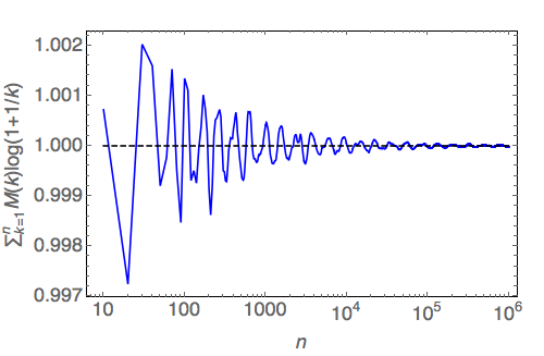 convergence to 1 of Lucia's sum