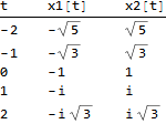 Mathematica graphics