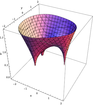 Mathematica graphics