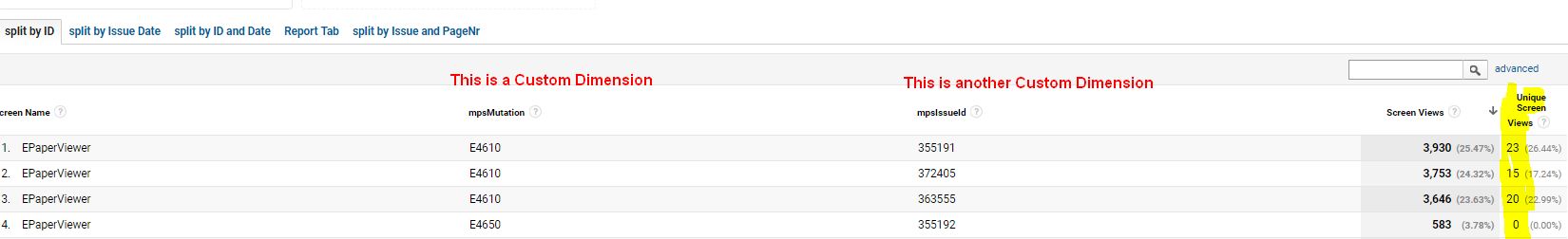 GA Custom Report Results with false Unique Views