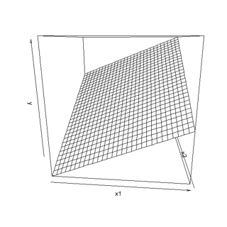 Plane in 3D space that is tilted with respect to both explanatory variables.