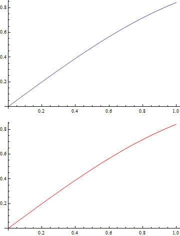 Mathematica graphics