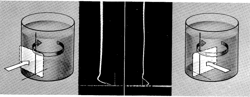 Secondary Flow