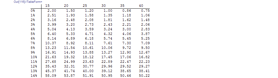 Mathematica graphics