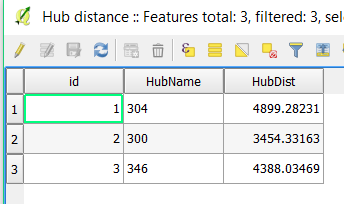 Attribute Table of output