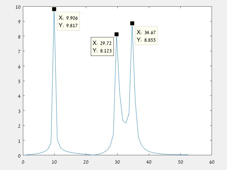 my matlab code 