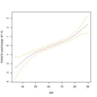 term plot from ReprEx