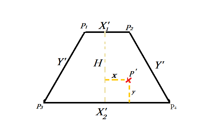 trapezoidal