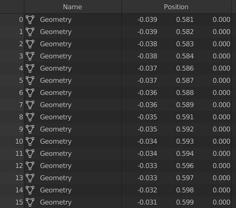 Geometry nodes table