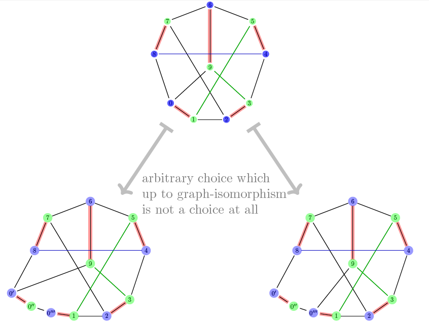 vathing the Petersen graph