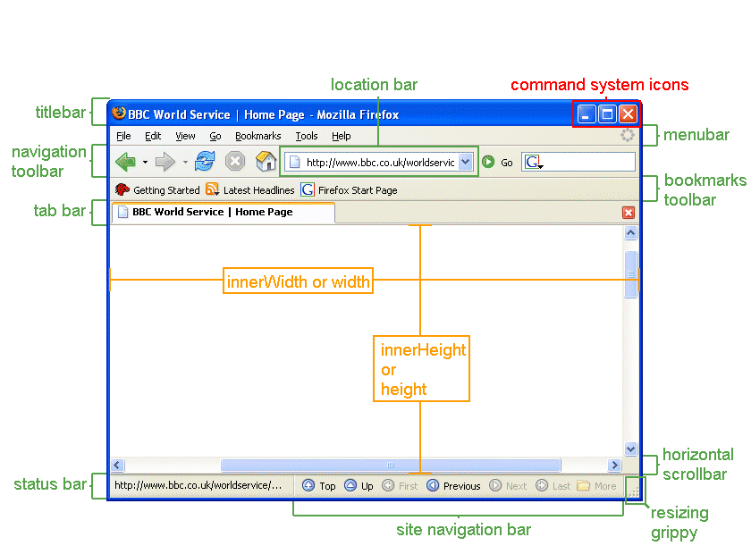 Descrição da MDN