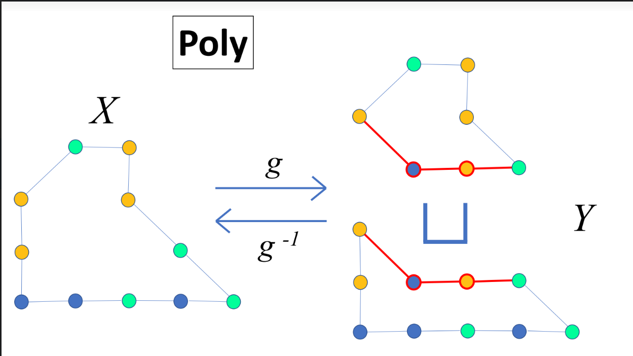 Poly category