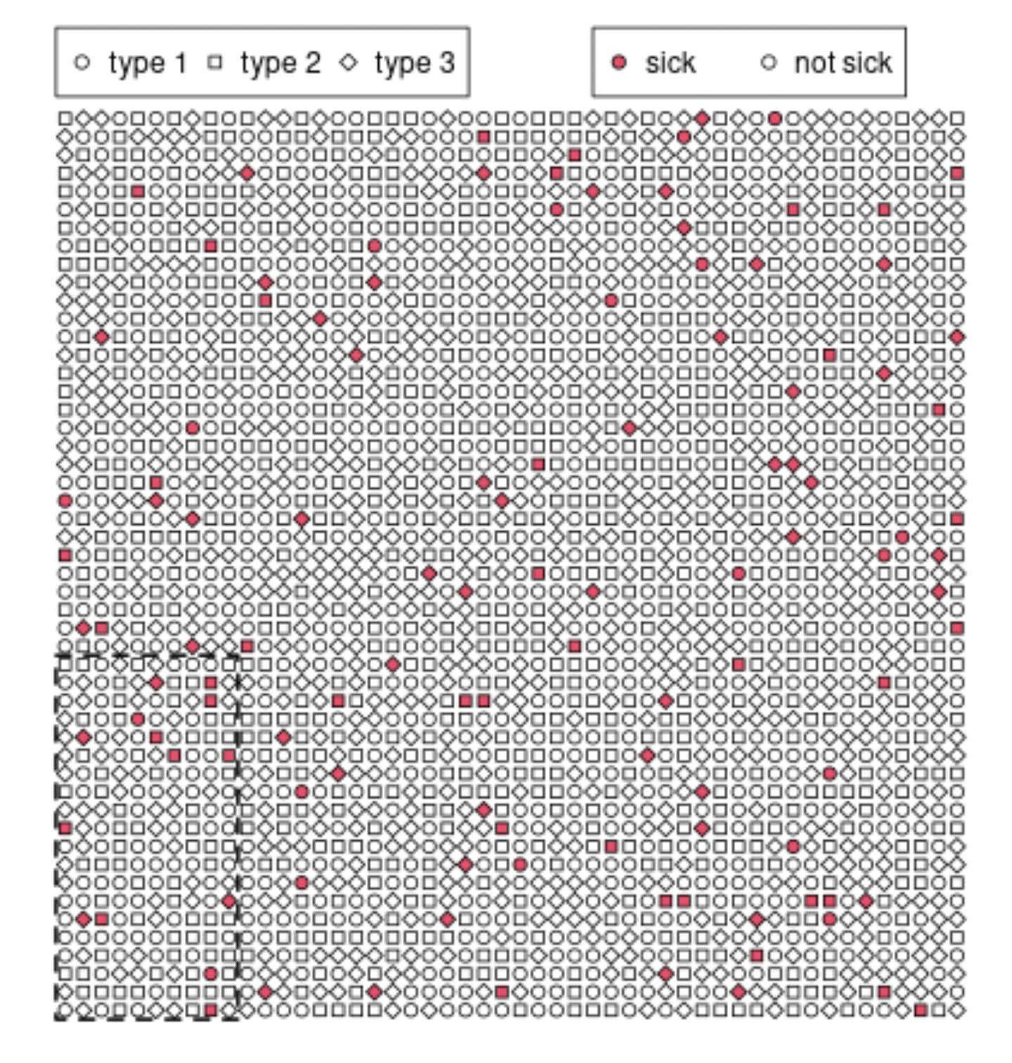 example of data