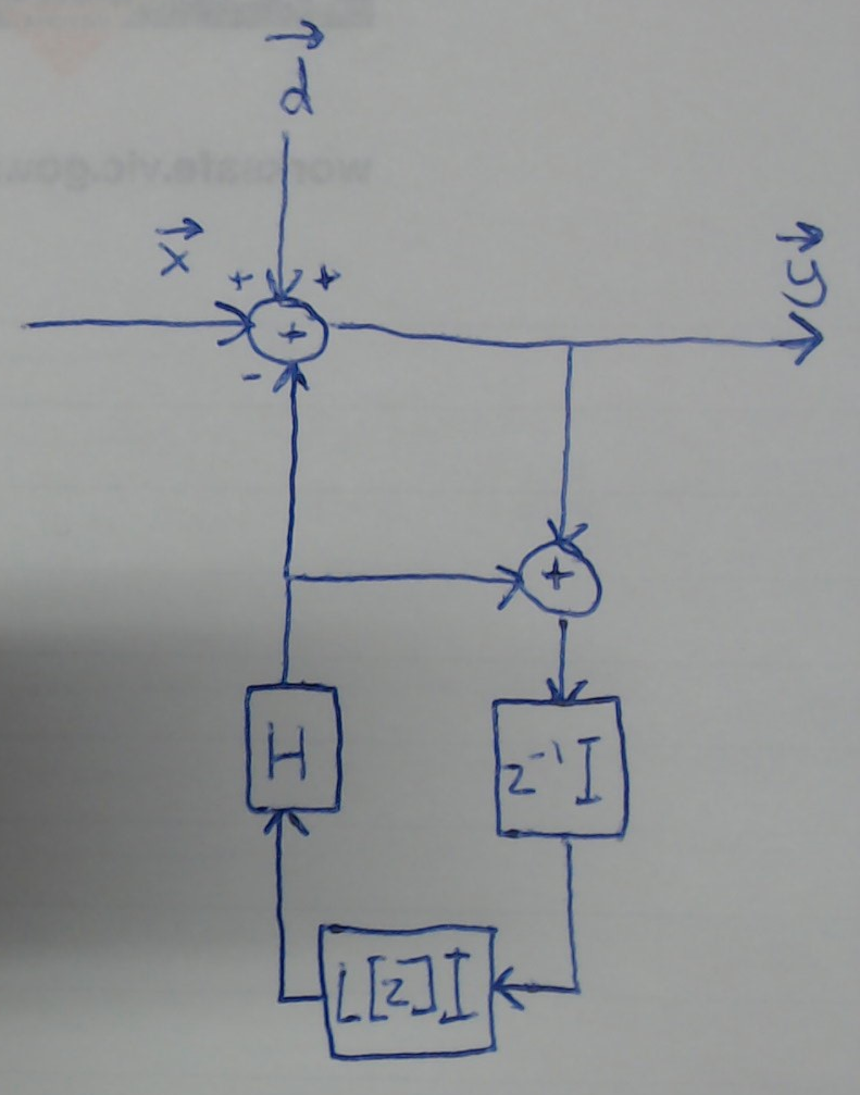 system redesign