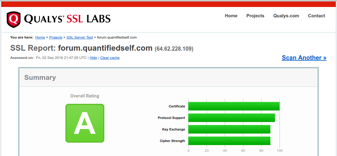 Qualys SSL test for the QS Forum