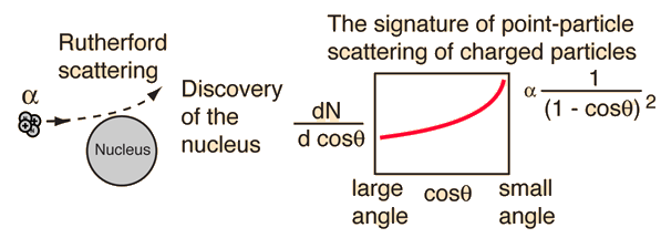 http://hyperphysics.phy-astr.gsu.edu/hbase/rutsca.html