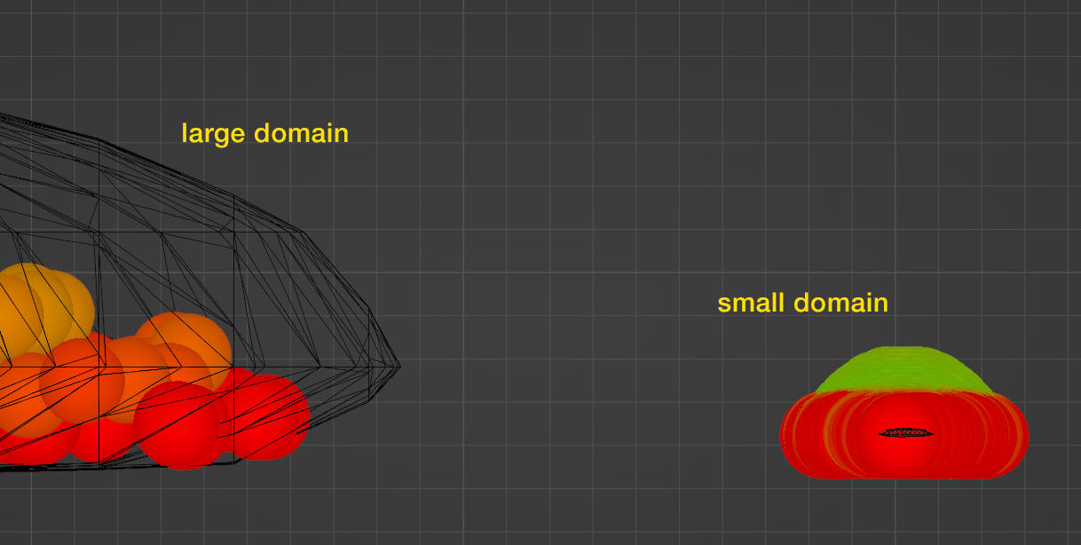 particles on small domain