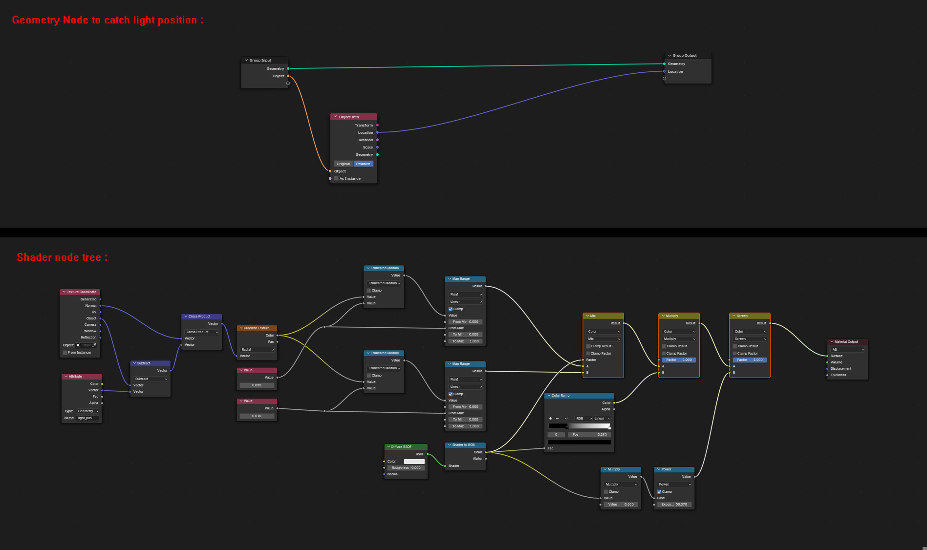 Node Trees